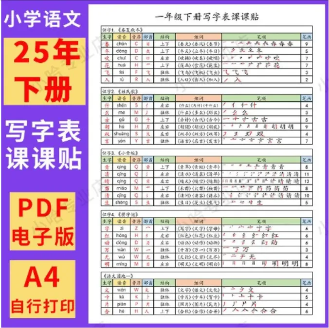 2025新人教小学语文一二三年级上下册生字拼音组词笔顺课贴电子版