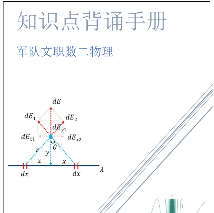 知奥文职数学2+物理（数二物理专业课）核心知识点背诵手册（无答案）