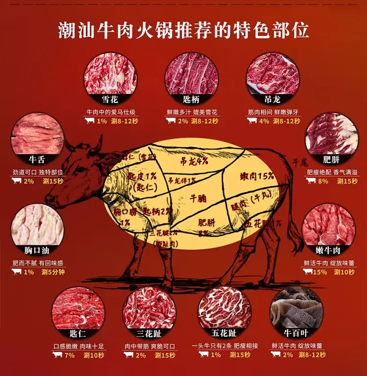 潮汕牛肉火锅秦川牛肥拼雪花吊龙嫩肉牛肉丸鲜切牛肉炒粿条煮汤