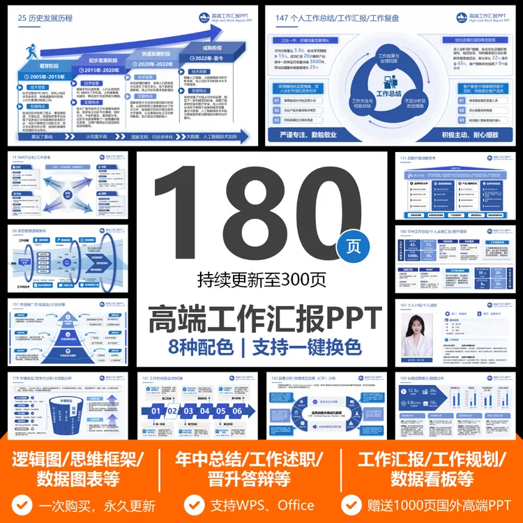 高端精美工作汇报总结PPT模板·逻辑图|麦肯锡思维|数据图表
