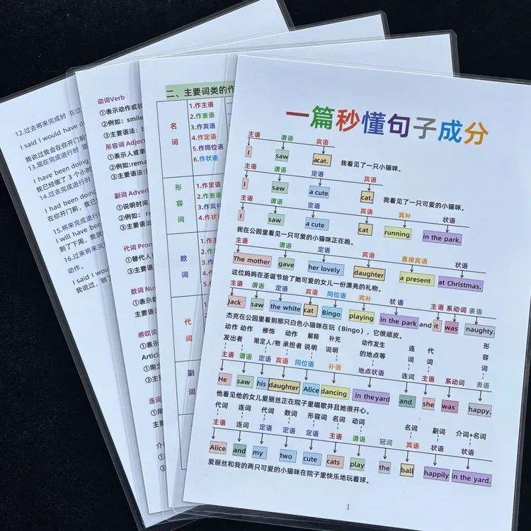 一篇秒懂句子成分中小学生英语学习好帮手句型结构讲解知识点闪卡