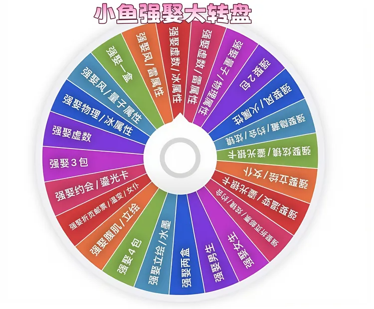 新人浮浮【小鱼强娶转盘】崩坏星穹铁道 二次元色纸二创收藏卡牌