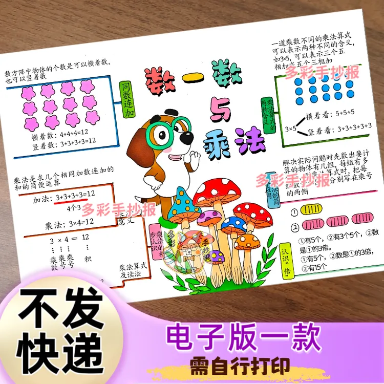 【1496】北师大版二上数学第三单元数一数与乘法思维导图电子稿