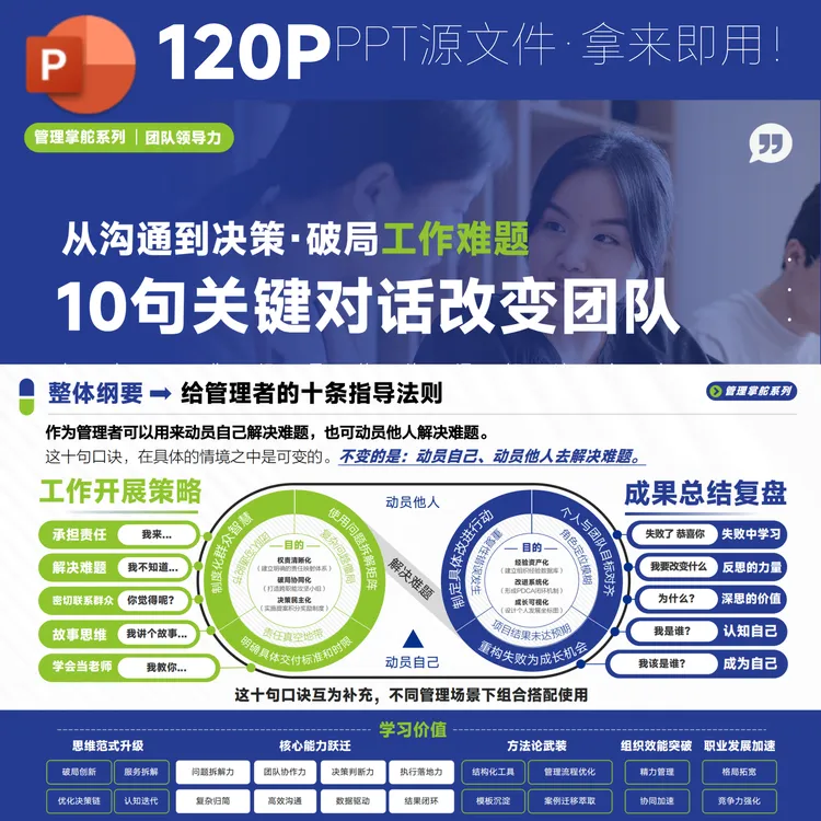 10句关键对话改变团队-复杂工作场景的沟通解决方案·配套实操指南