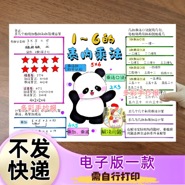 【1468】人教二年级上册数学第二单元1～6的表内乘法思维导图电子稿