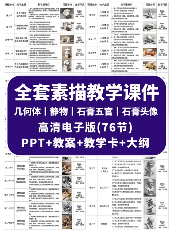 全套素描系统教学课件（教案+PPT+大纲图解）