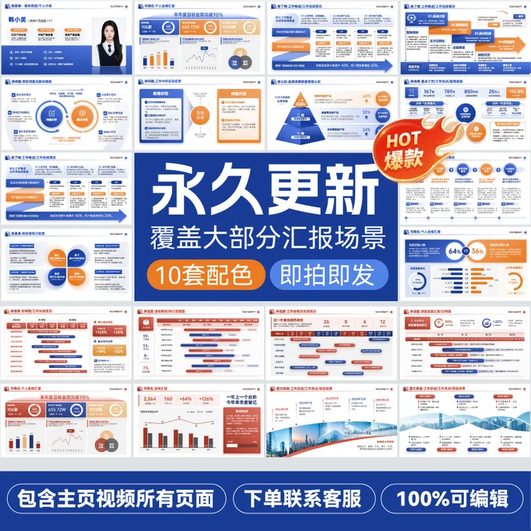 超实用高级感PPT模板工作汇报年终总结述职PPT模板ppt持续增加PPT
