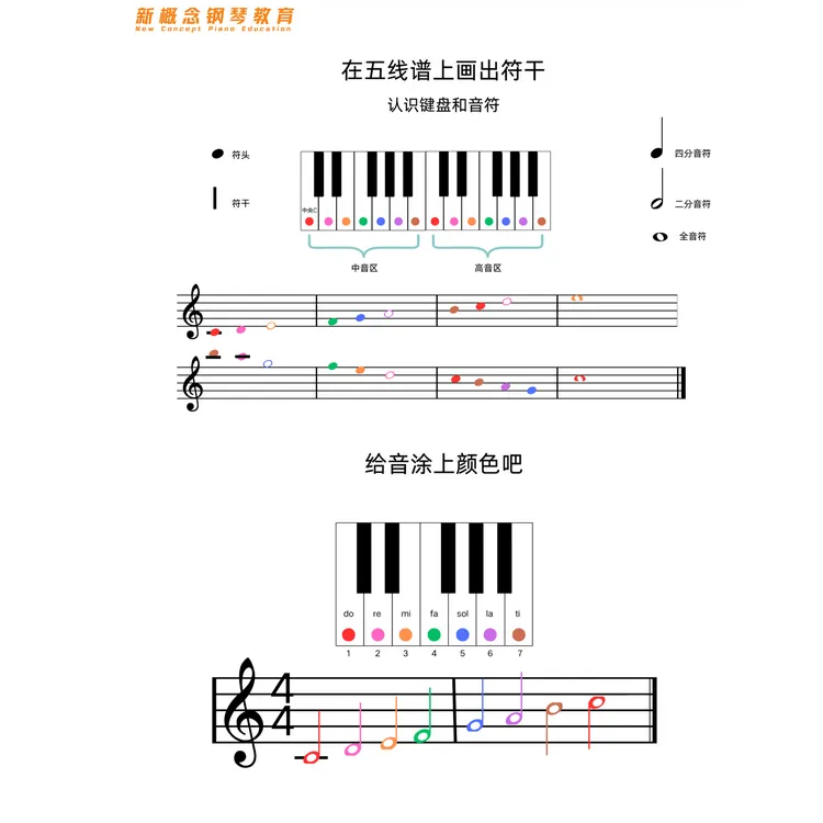 新概念钢琴创编弹唱教学方案配合特伦斯折叠钢琴