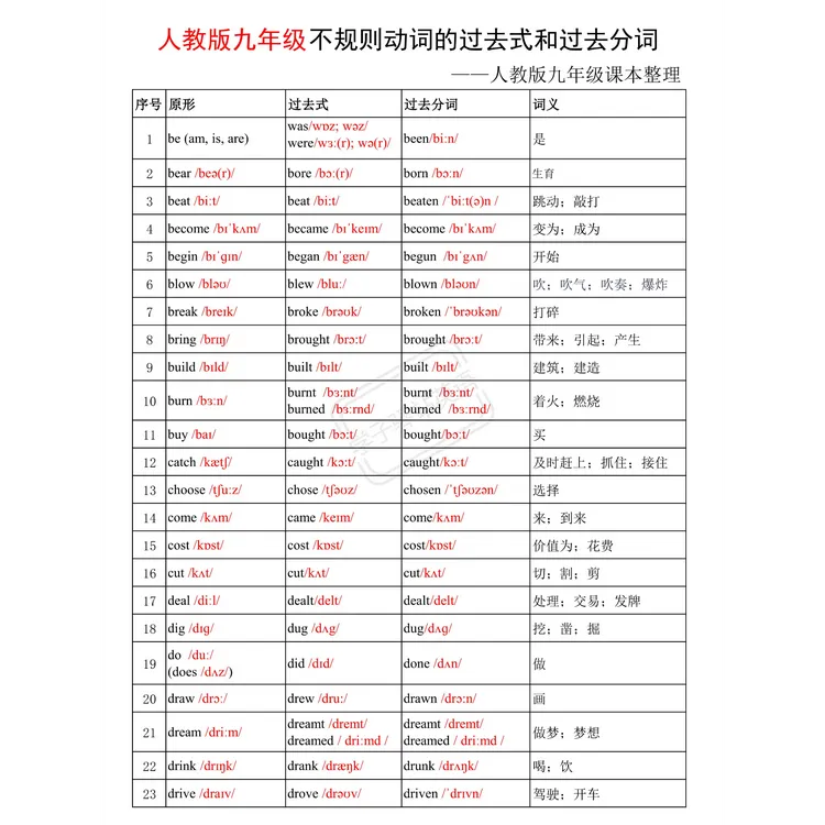 919-人教版九年级不规则动词过去式和过去分词表背 默PDF电子版