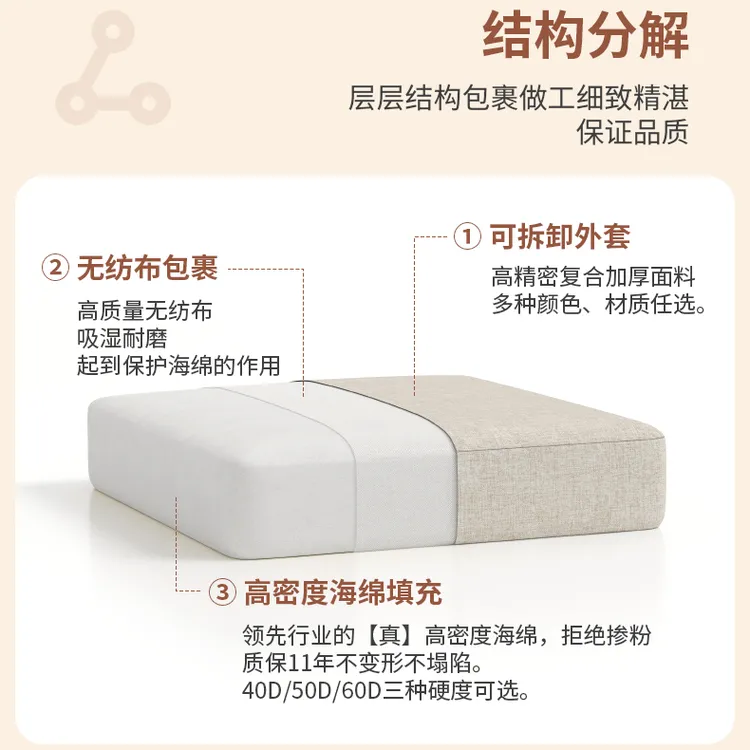 【定制提供尺寸】高密度海绵沙发垫飘窗垫耐用可拆洗高质量海绵垫
