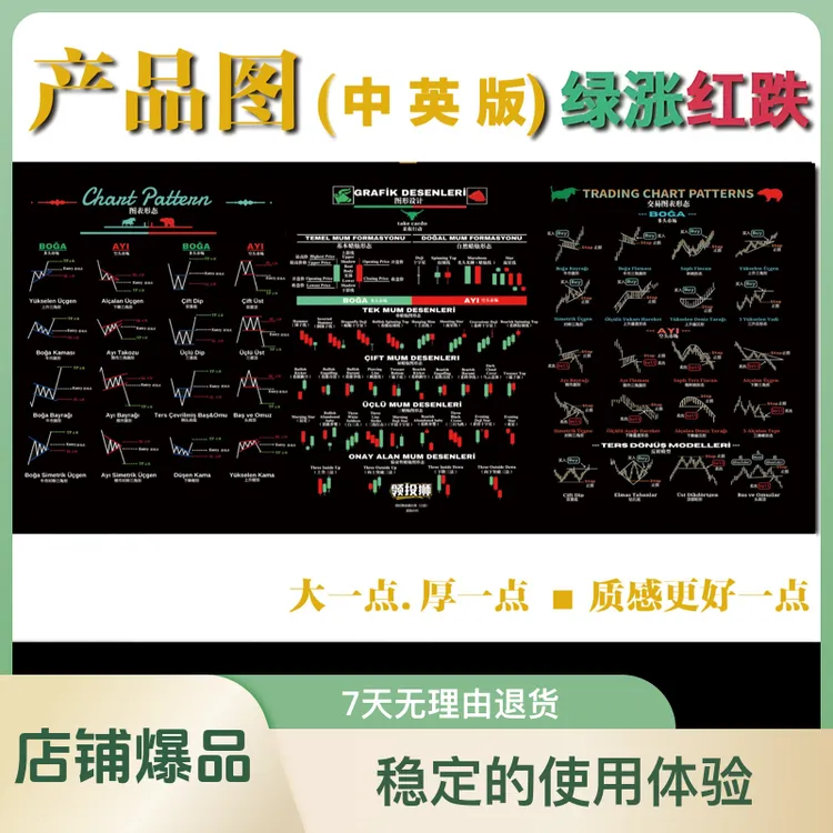 超大耐脏股票外汇交易员K线鼠标垫大号适用含交易K线知识金融桌垫