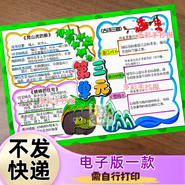 【1498】人教版四年级上册语文第三单元思维导图电子稿