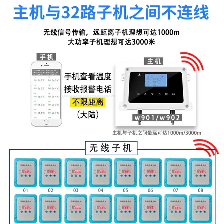 无线温度报警断电来电短信电话远程监控查看超温高低温多路养殖
