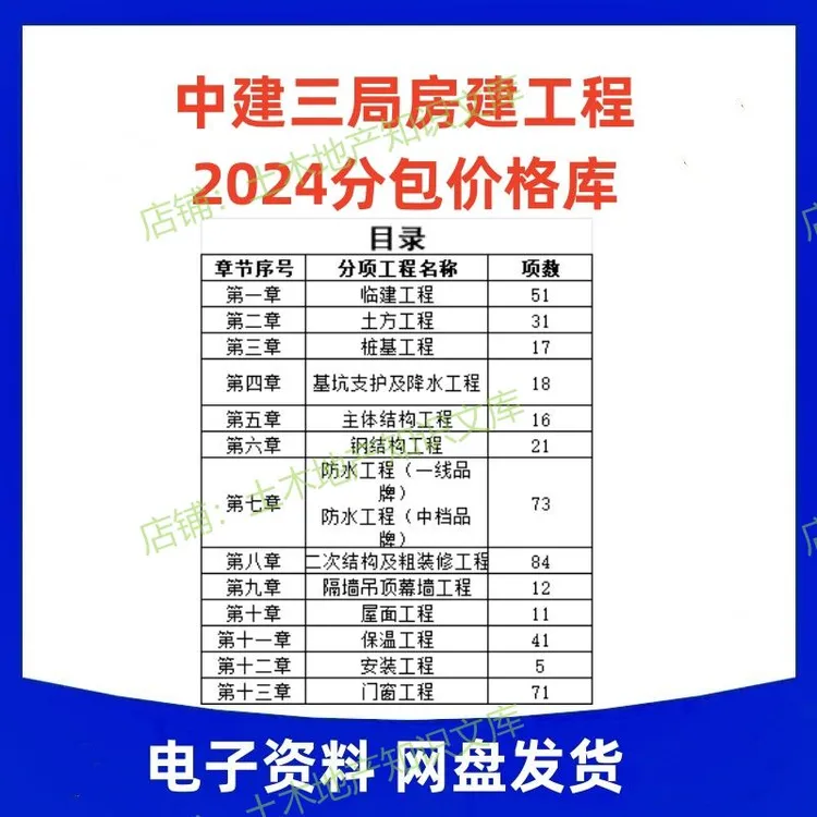 A378 中建三局2024年房建工程劳务分包专业分包价格指导手册EXCLE