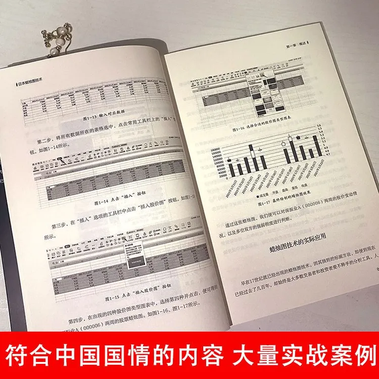 【中嘉】01日本蜡烛图技术 股市分析应用股票买卖金融投资成功