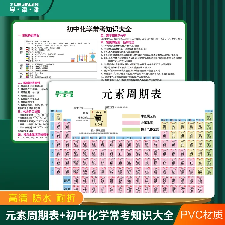 【初中生必背】初中化学元素周期表数学物理化学公式表知识点大全卡