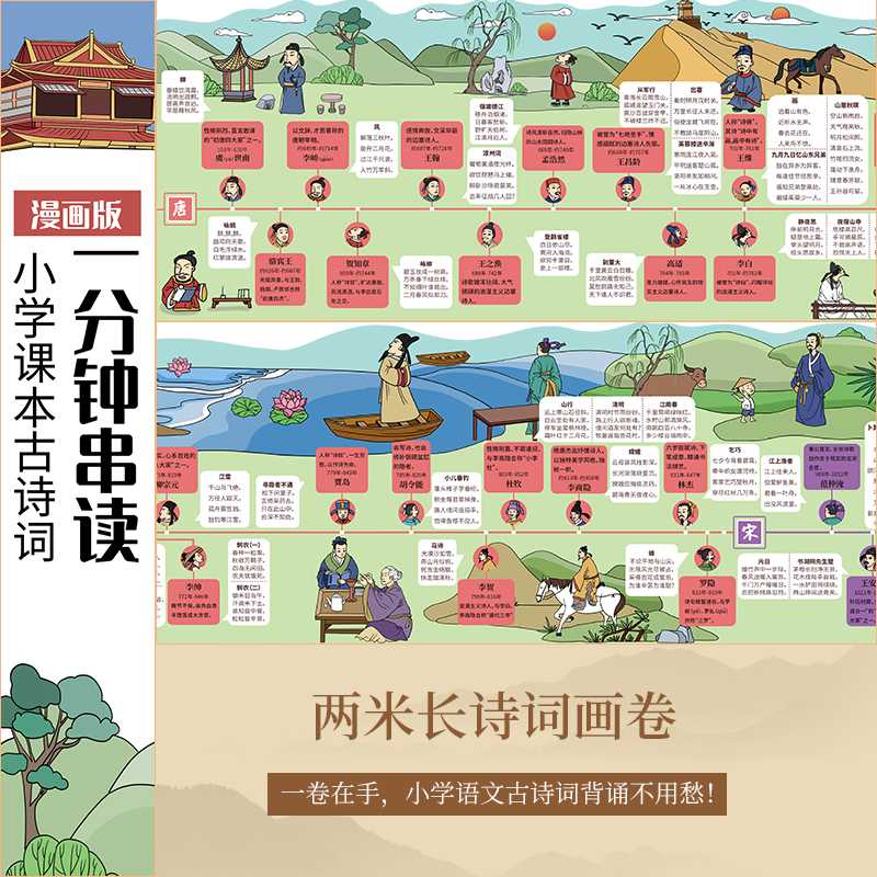 一分钟串读小学课本古诗词 语文必背古诗 音频2米超长诗词画卷