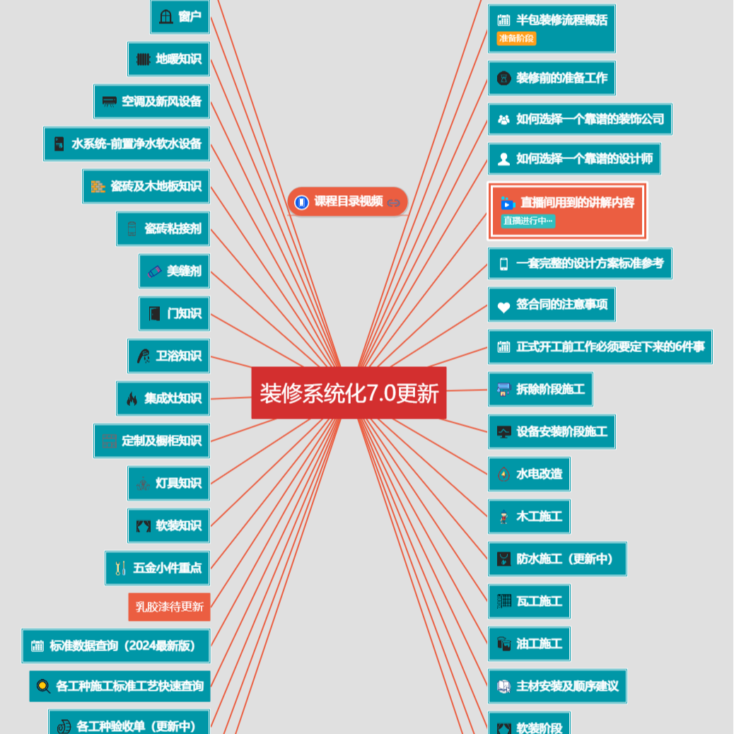 装修避坑系统资料（业主版）
