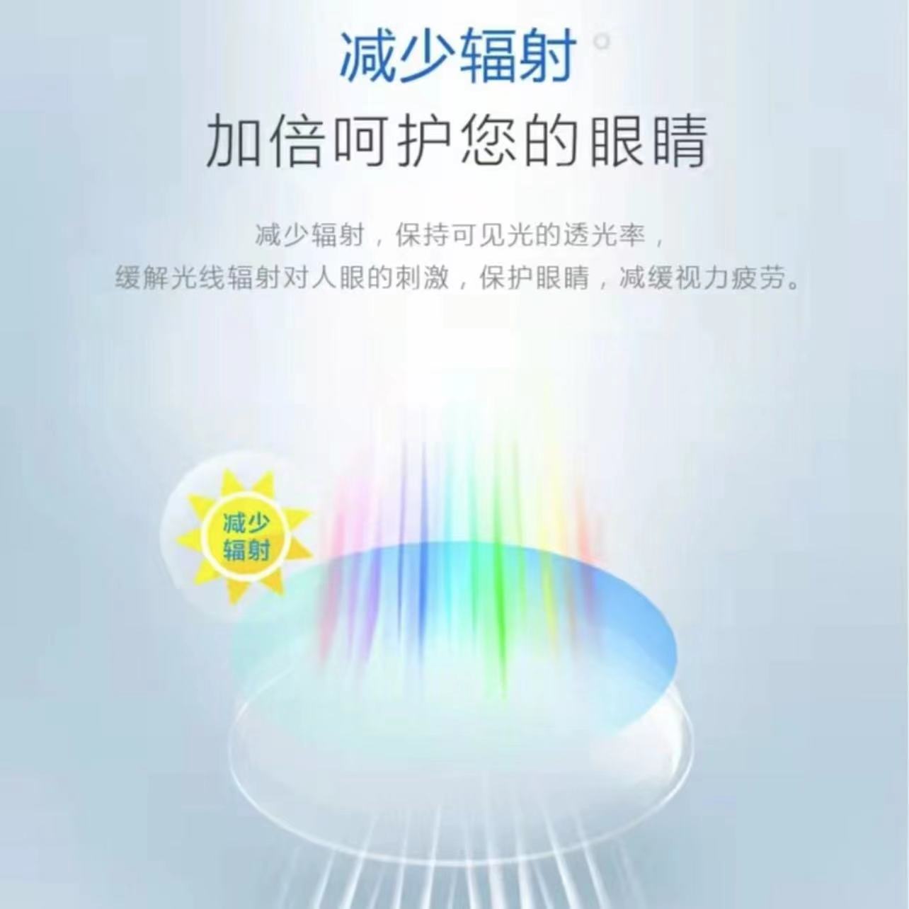 高散/镜片/价格差