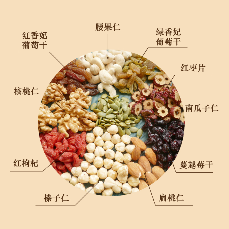 《买1单送1单》10种混合坚果组合
