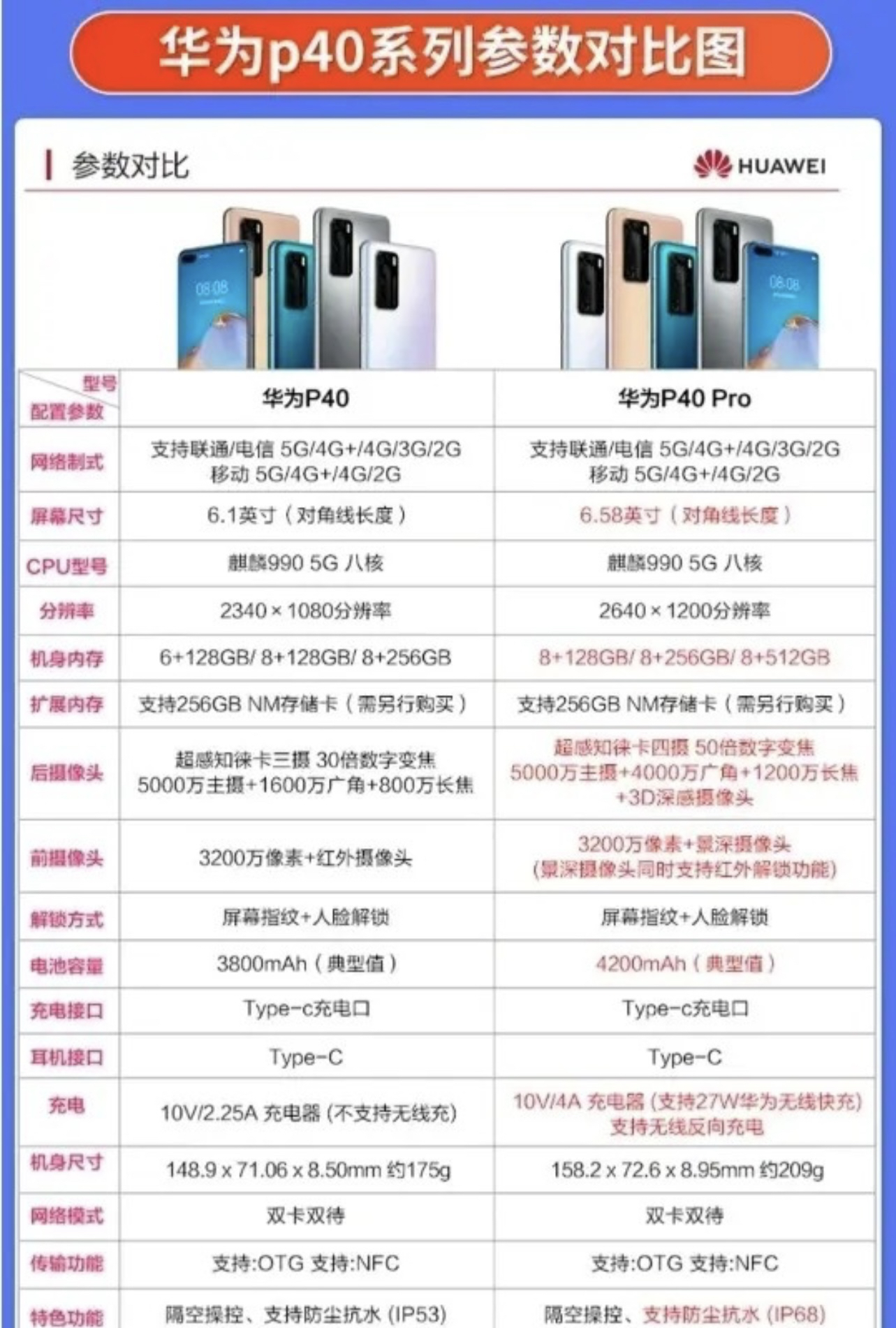 95新 Huawei/华为 二手华为p40pro二手 二手拍照游戏手机 5G手机
