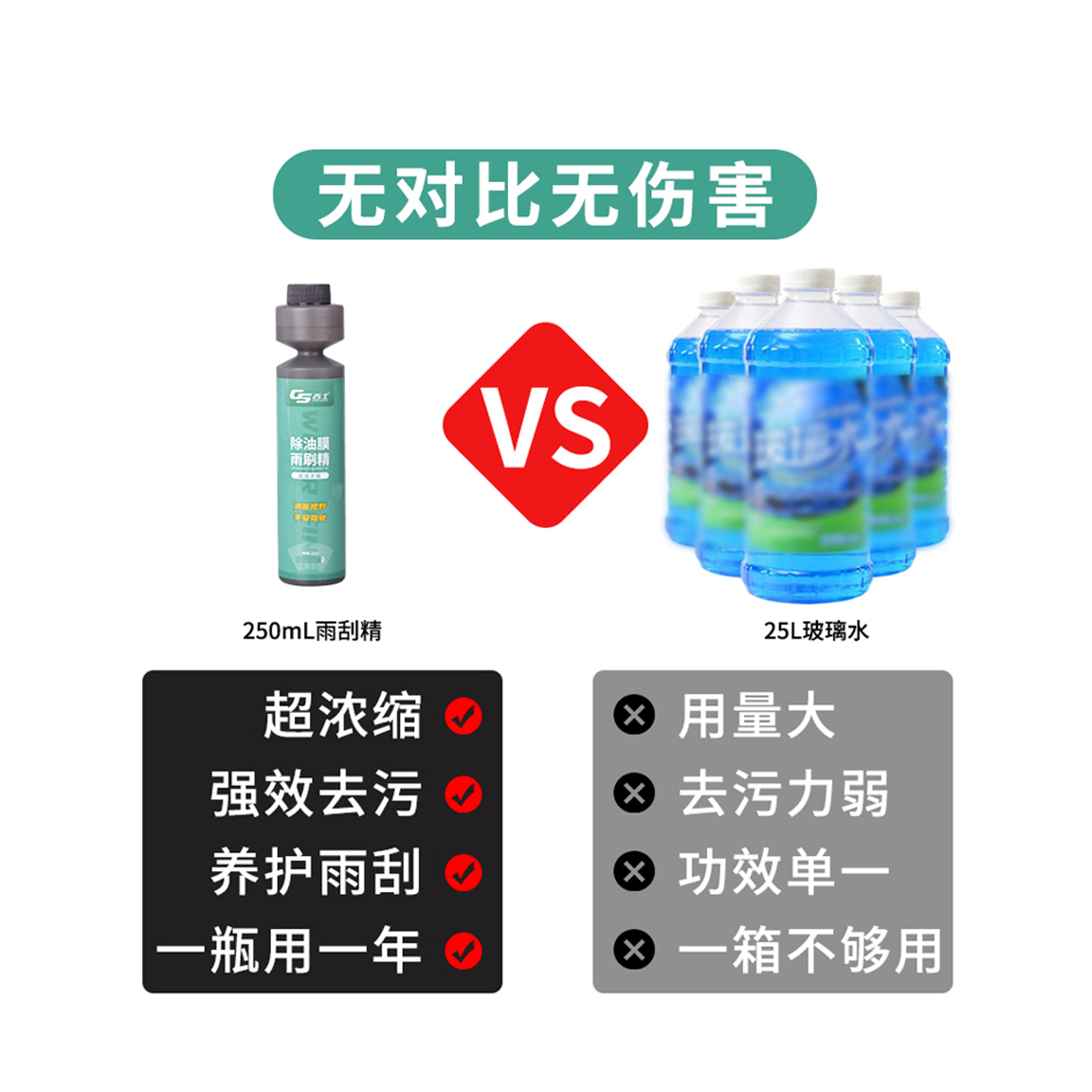 雨刷精去油膜汽车油膜净玻璃浓缩玻璃水驱水玻璃油膜清洁乳防冻