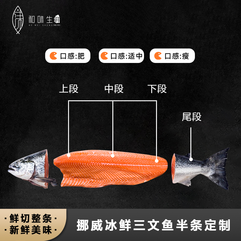 挪威冰鲜三文鱼半条定制（500g-3000g）三文鱼肉质鲜嫩紧实当天新鲜