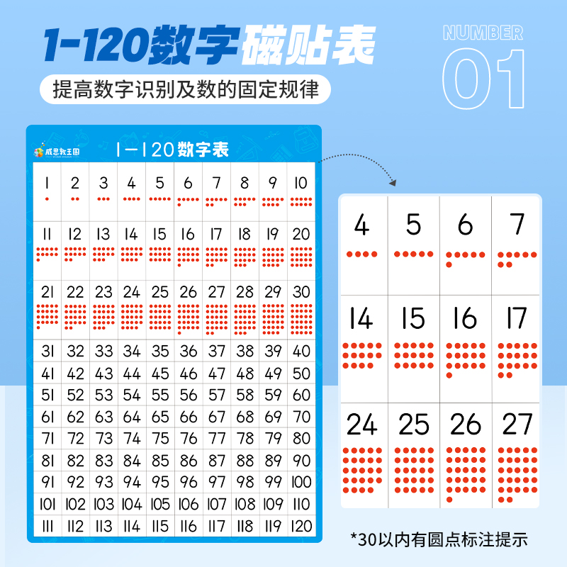 120数字磁贴表