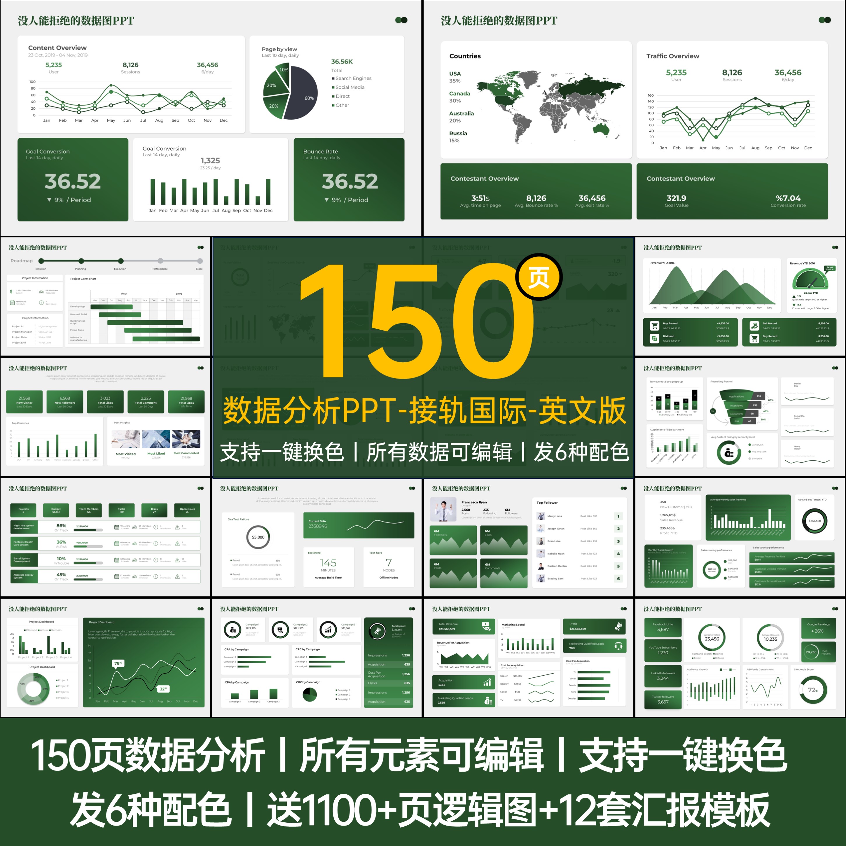 【150页数据分析可视化】5种配色数据可视化模板