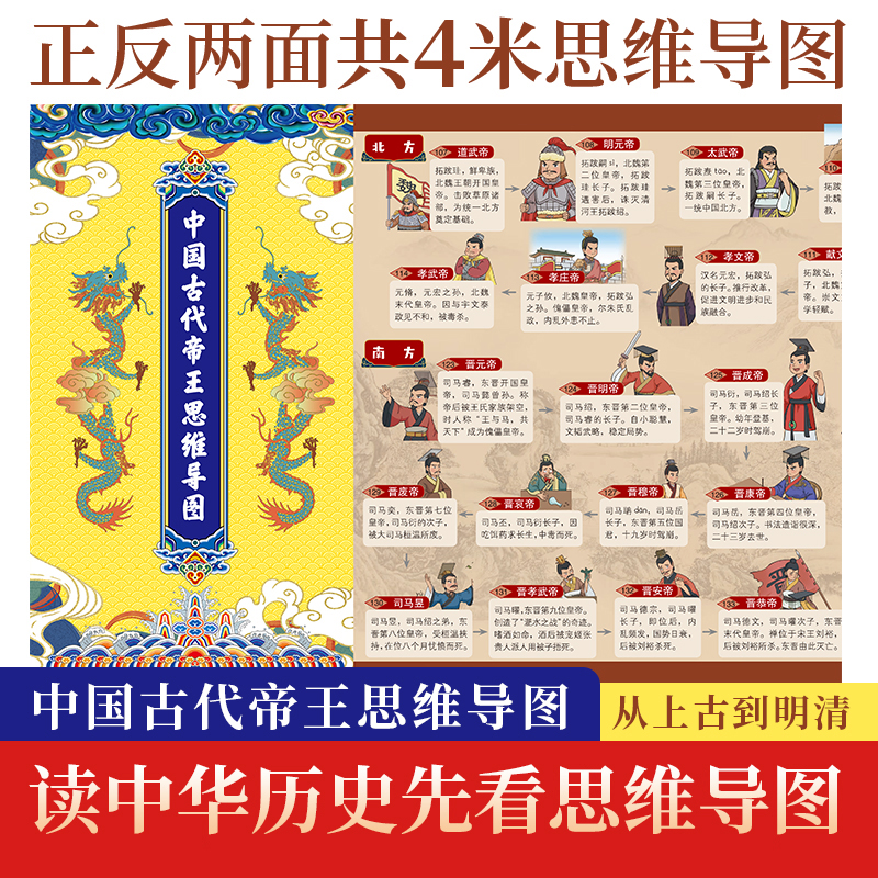中国古代帝王思维导图 小学生历史启蒙读物