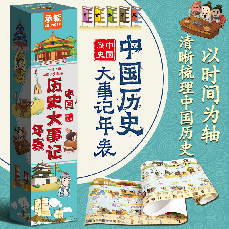 中国古代历史大事件年表一张图看懂历史发展挂图