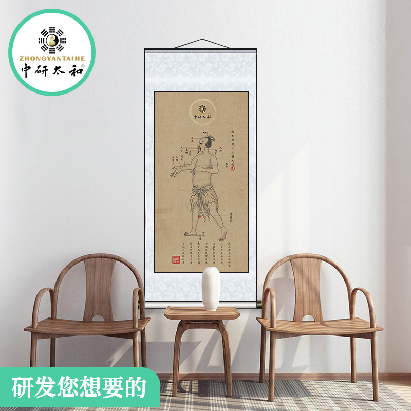 九针歌鬼门十三针养生会所医院门诊药店装饰画开业礼品装饰壁画