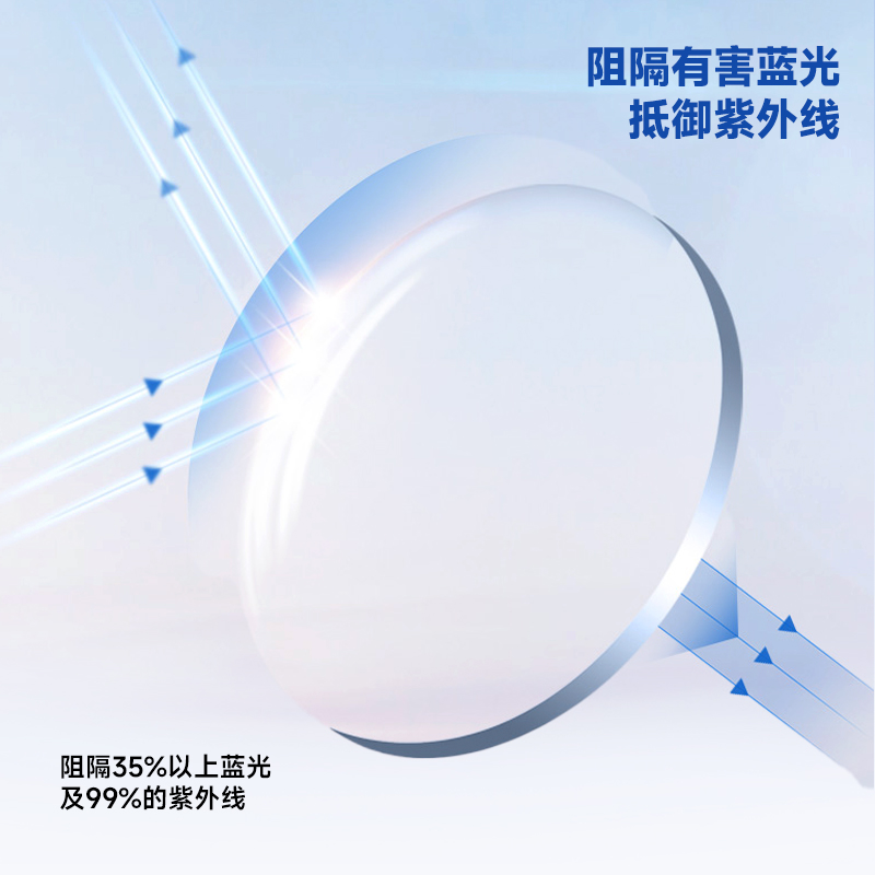 【WONDER WHY定制镜片】问号眼镜近视镜片可配度数·需购买镜框