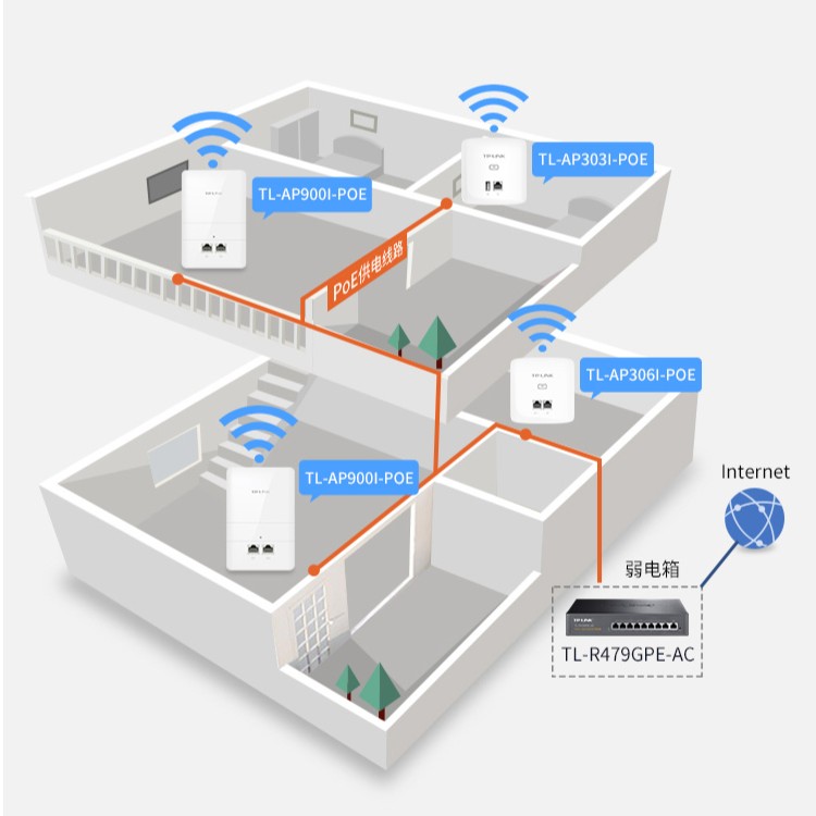 【DIY】TP-LINK全千兆WIFI6全屋覆盖吸顶式面板式AP套装 直播间专享