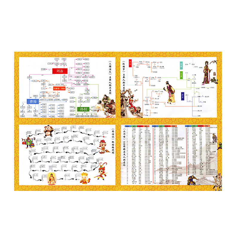 四大名著人物关系图