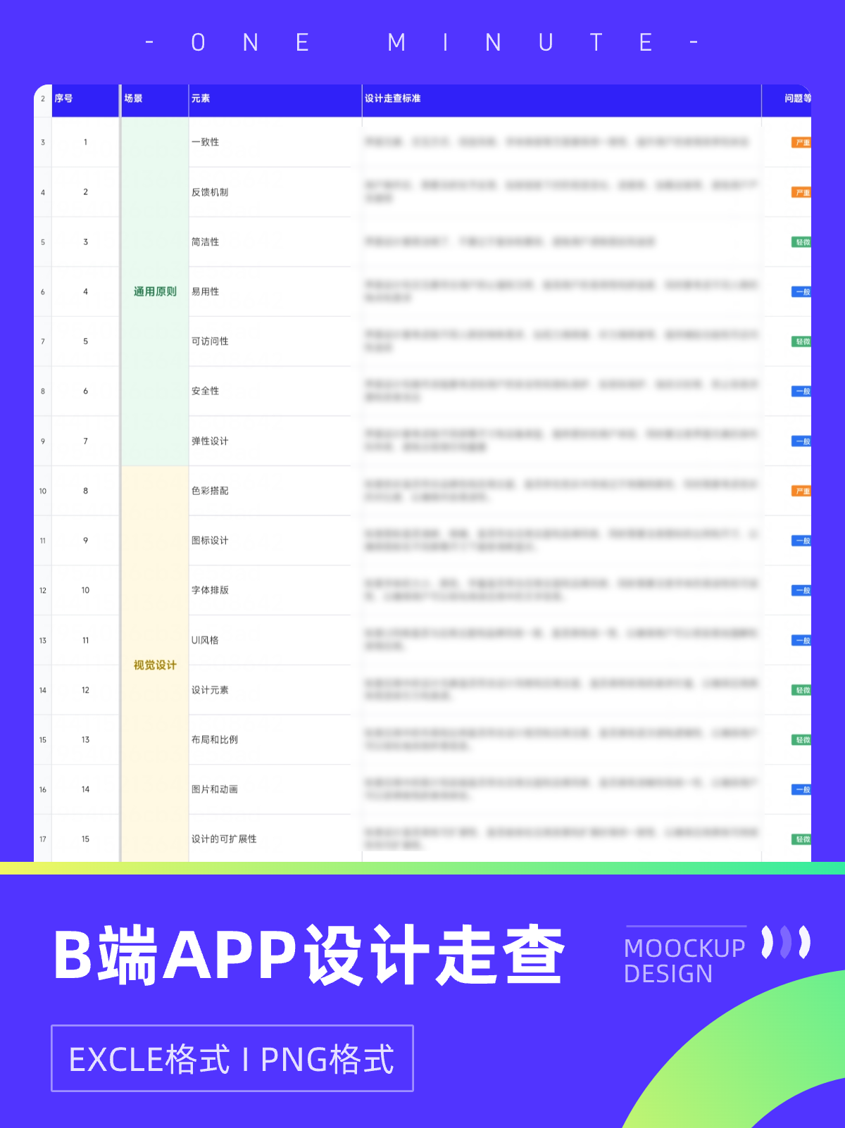 B端设计UI工作汇报走查模板工作汇报模板设计素材