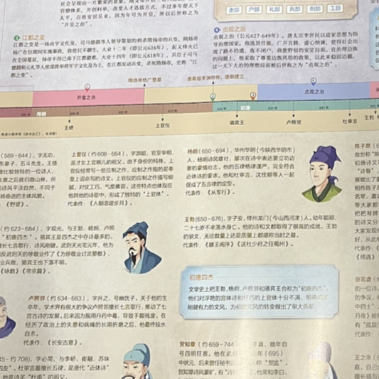 【本】【唐代年表】梳理唐代文学发展、重要阶段和诗人