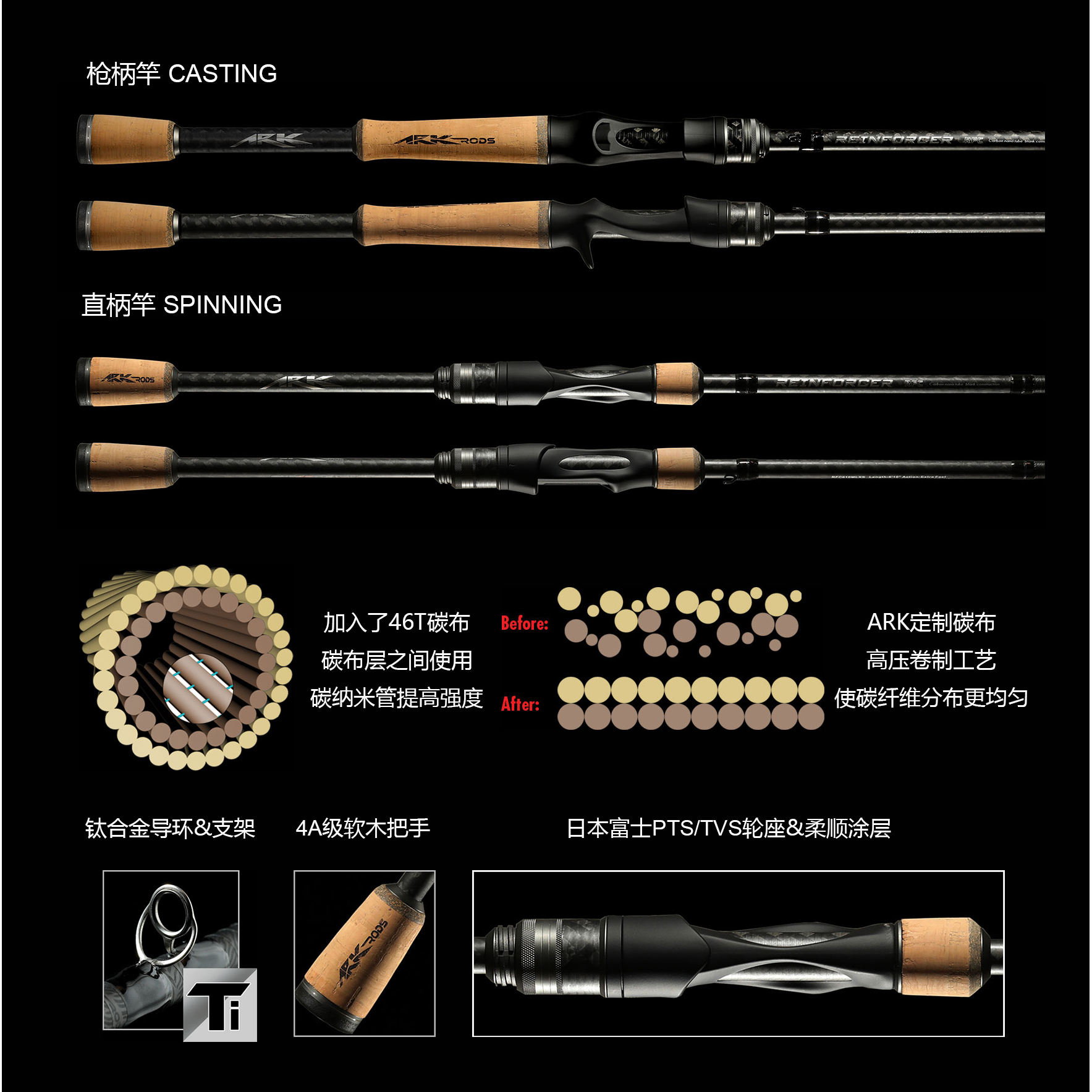 ARK REINFORCER 美国ICAST2019获奖路亚竿比赛竿钓竿美系独节竿