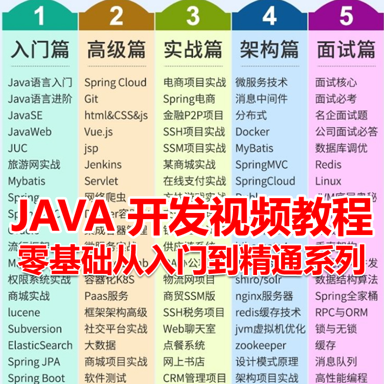 java视频教程零基础到高级架构师javaee项目实战自学培训开发课程