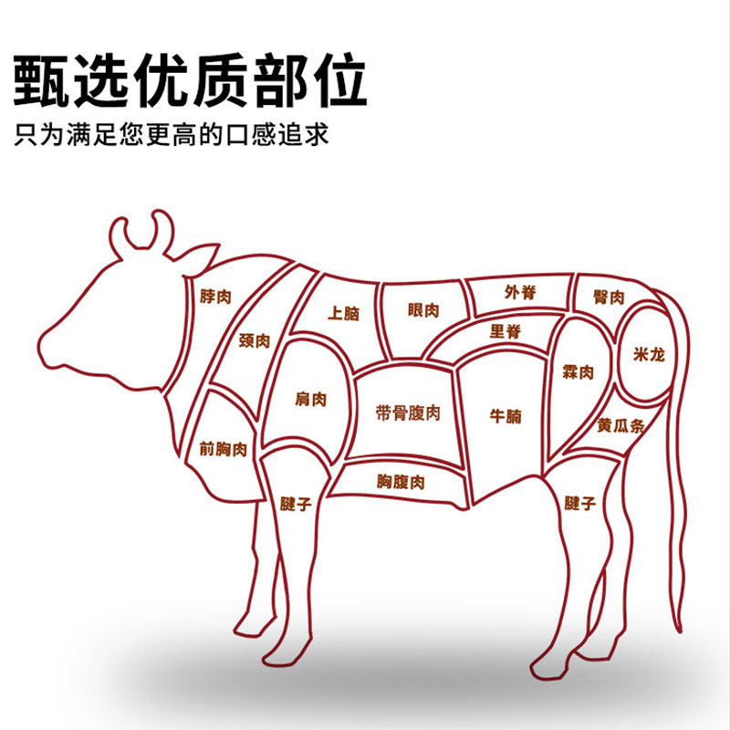【福袋链接】进口谷饲原切牛排产品信息以主播描述为主