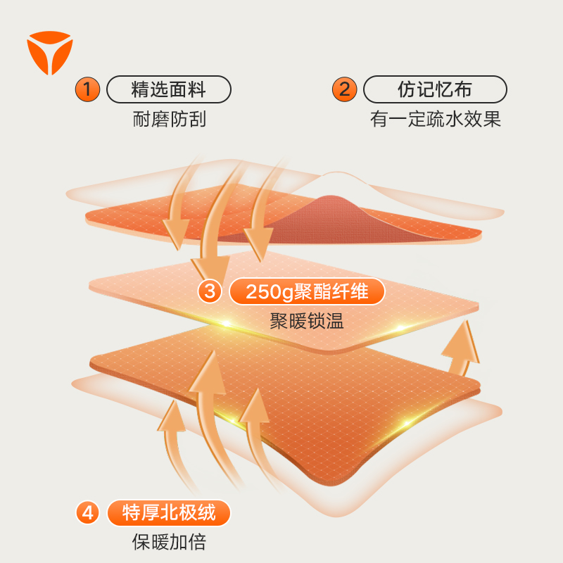 YADEA/雅迪冬季亲子挡风被