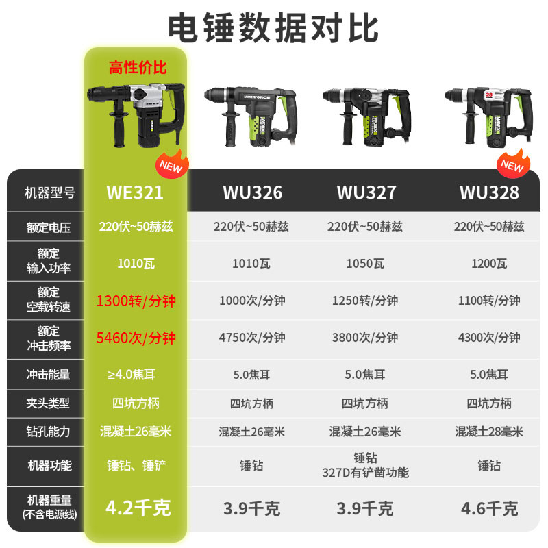 威克士WU327D电锤电镐两用电锤电镐打混凝土冲击钻电动工具打孔