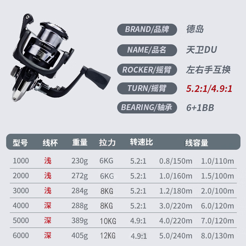 德岛德岛全金属线杯DU纺车轮路亚远投海钓轮浅线杯鱼线轮