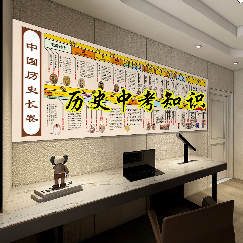 中国历史时间轴贴纸学校班级教室布置贴纸历史长卷宣传海报装饰画