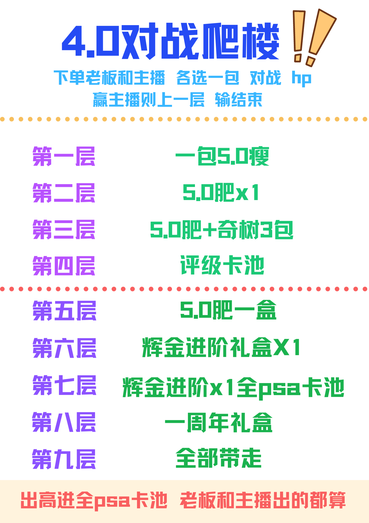 PTCG4.0爬楼大作战宝可梦