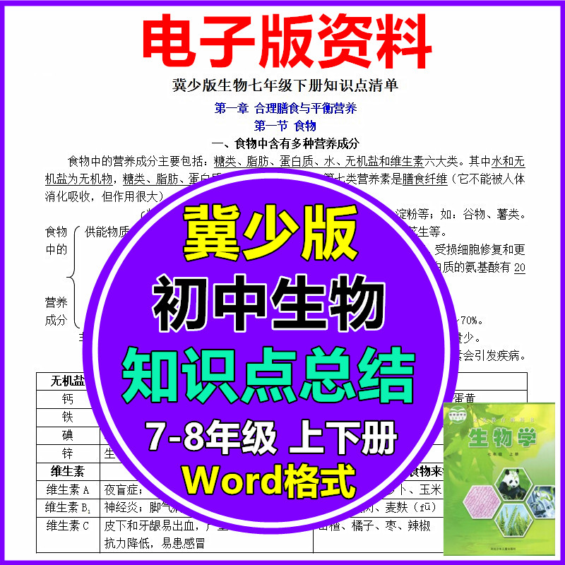 24冀少版初中考生物知识点总结七八年级上下册期末复习电子版资料