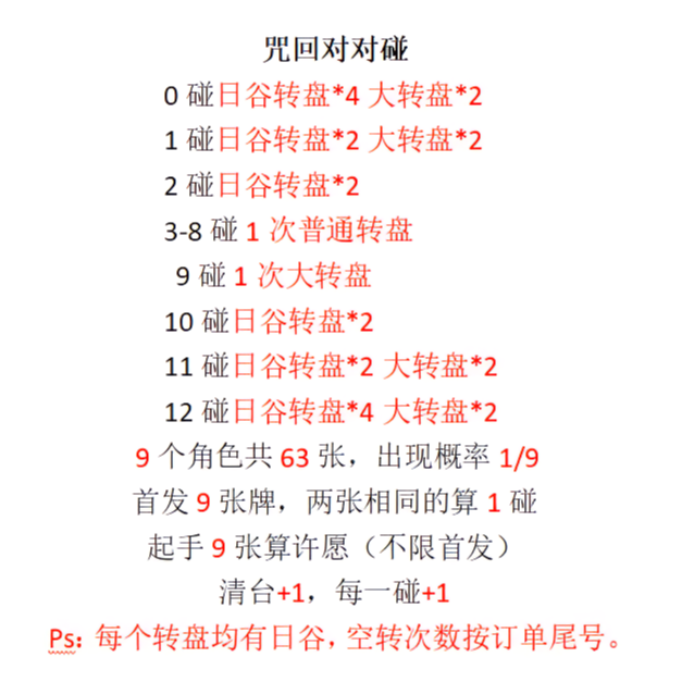 【对对碰】咒回等多ip-日谷,二创谷大乱斗徽章吧唧【不支持退换】