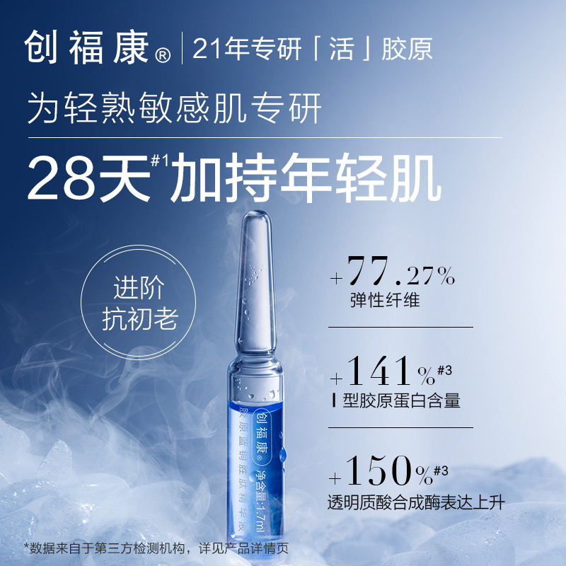 创福康胶原蓝铜胜肽次抛精华液修护紧致初抗老妆品【达人专属】