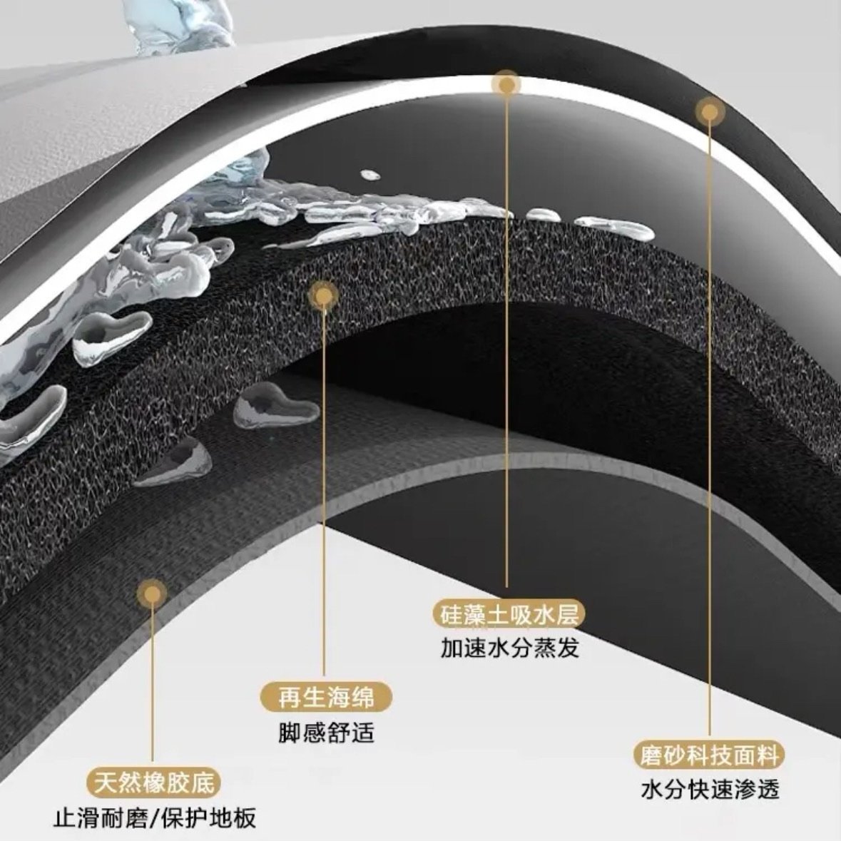 硅藻泥吸水吸油,PVC防水放油防滑可擦洗地毯地垫桌垫入户门垫