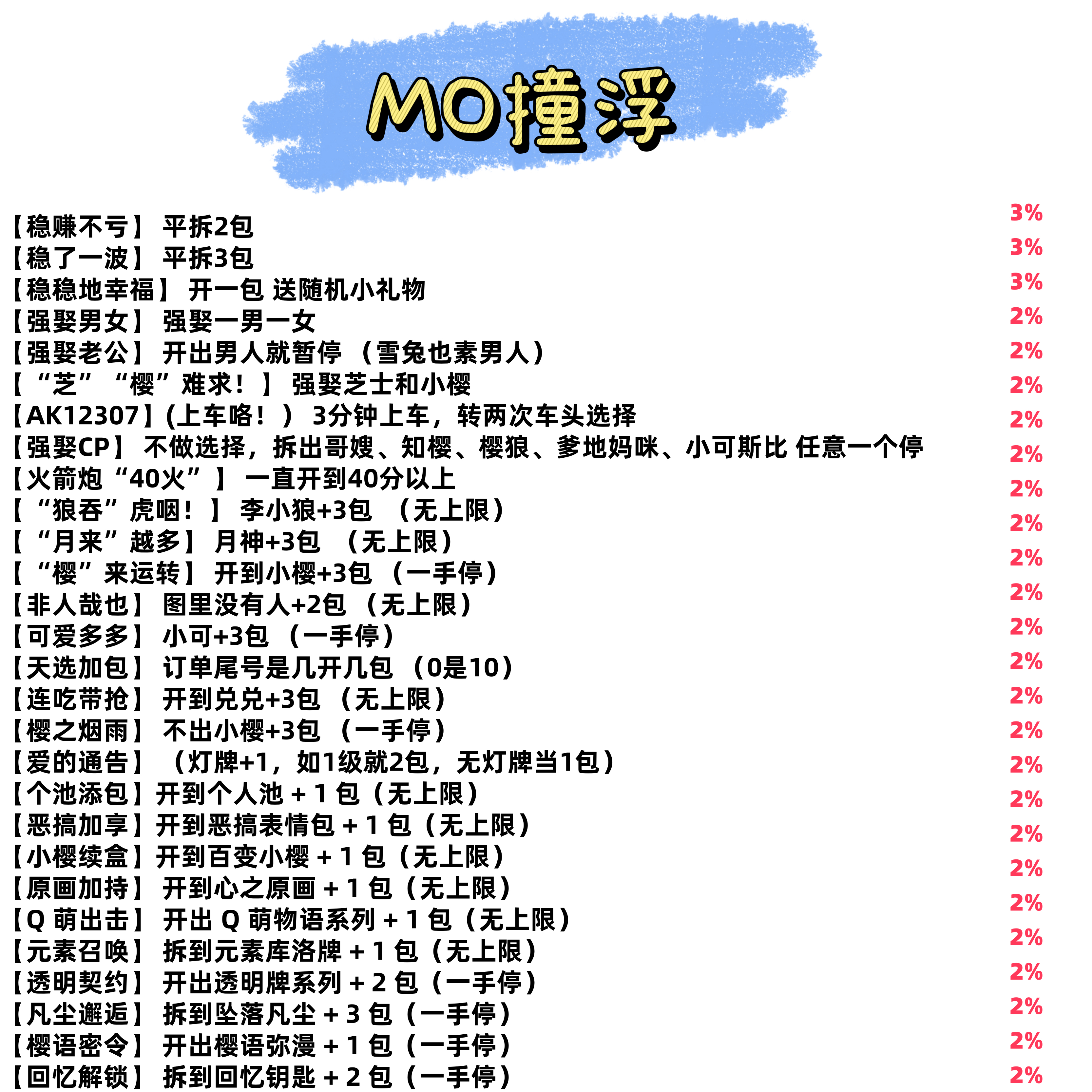 mo【撞浮】卡卡殿魔卡少女樱樱邮梦绘机关抽拉邮票集 （默认代拆）